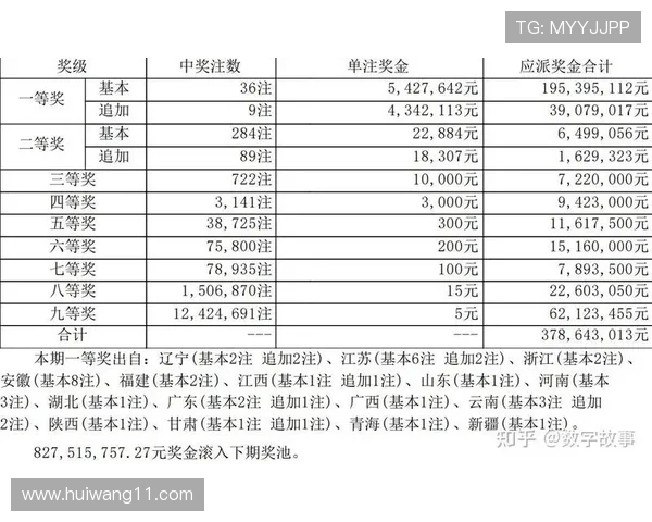 大乐透开奖号码历史数据全记录查询